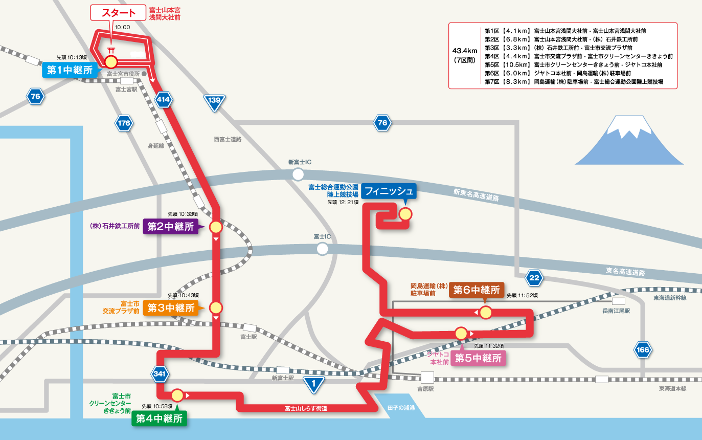 2020富士山女子駅伝 コースマップ